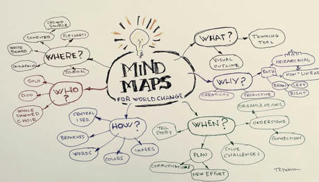 How to Use Mind Mapping to Enhance Your Study Sessions